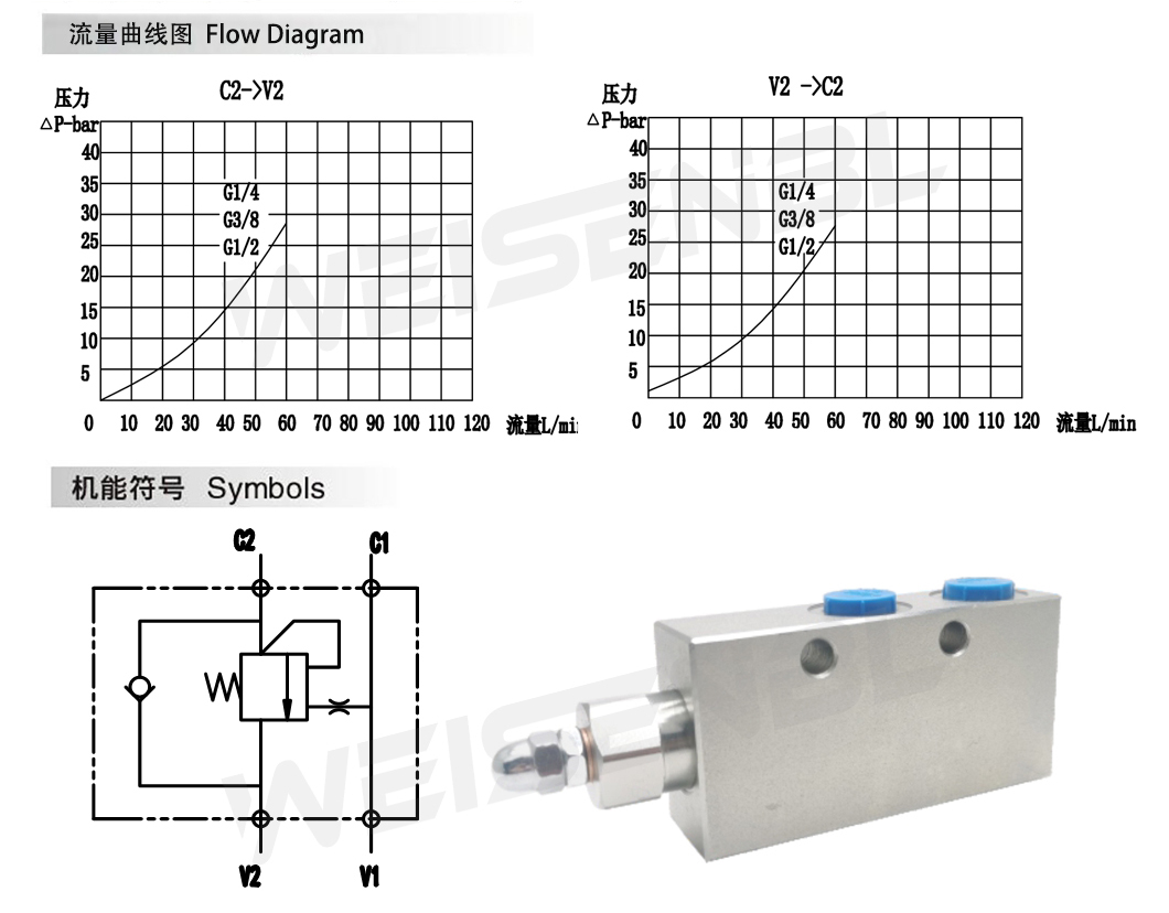 Internal thread puller custom size best selling eccentric control valve